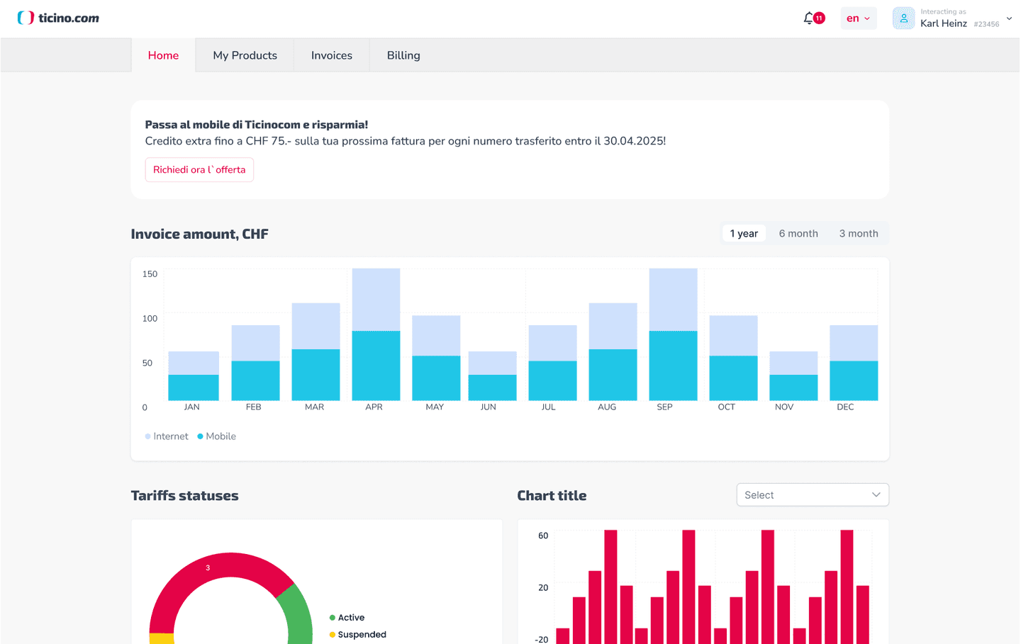 Analytics dashboard