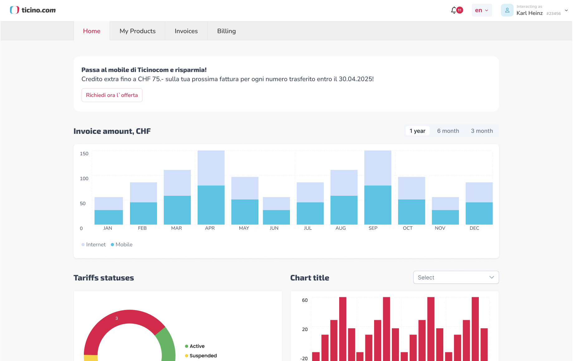 Analytics dashboard